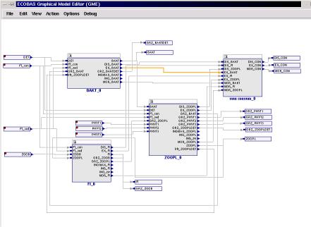 Submodell eines ECOBAS-Modells in GME